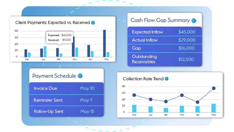 Hospitality Detailed Services